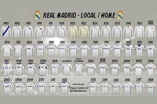 تکامل طراحی کیت سفید از دهه ۱۹۵۰ تا اکنون